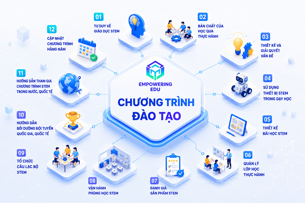 Noi dung dao tao